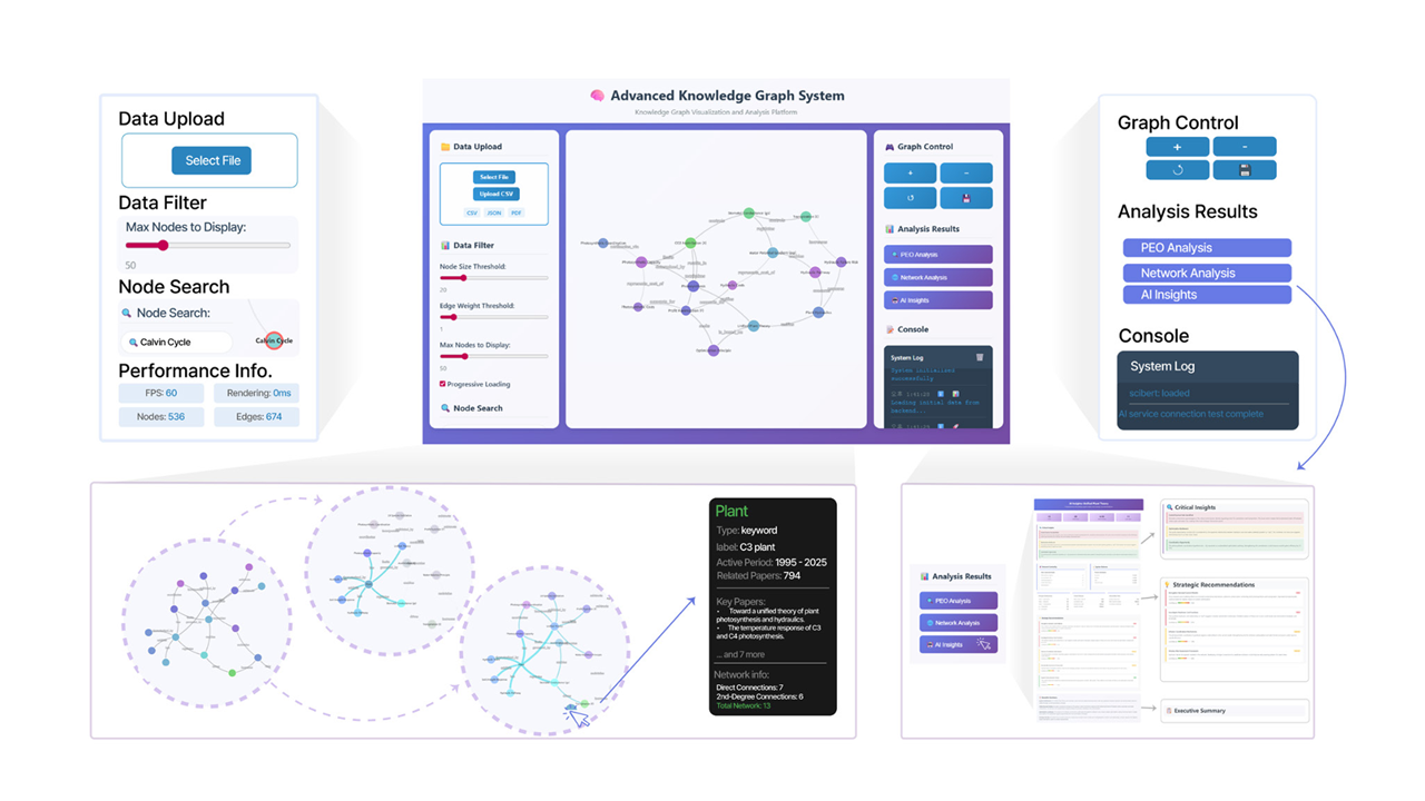 Advanced Knowledge Graph System interface showing graph visualization and analysis panels